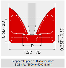 P = 2 π n M