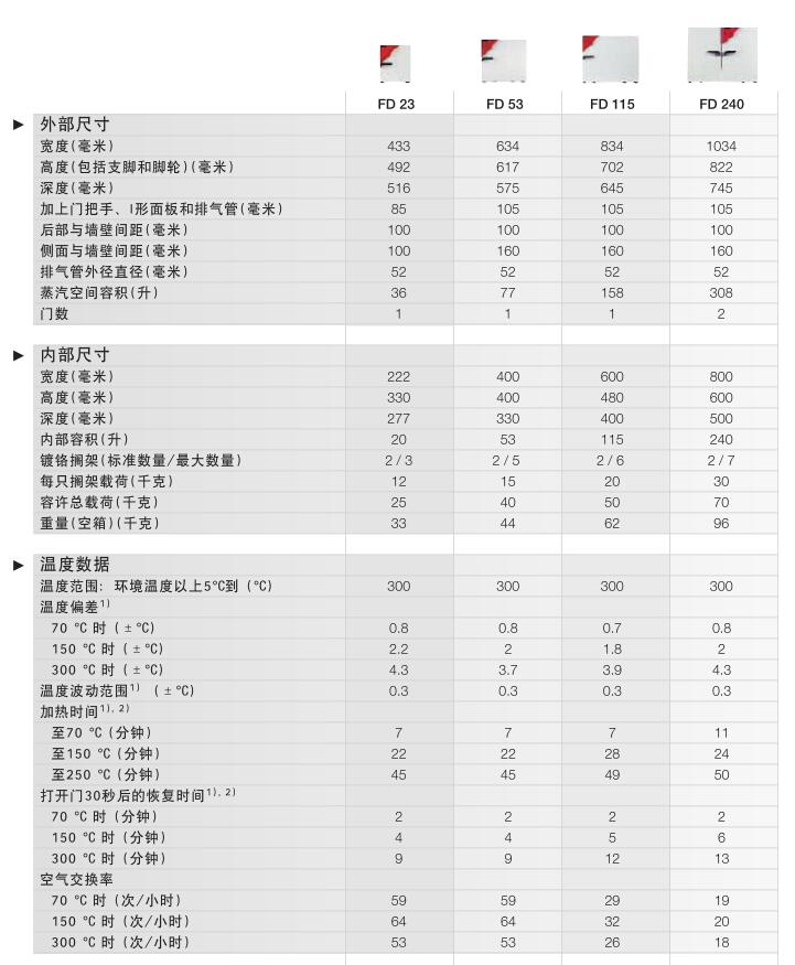 binder強(qiáng)制對(duì)流烘箱