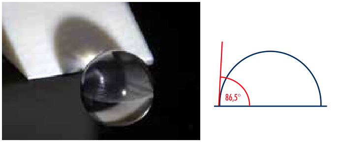 接觸角測(cè)量?jī)x測(cè)量原理