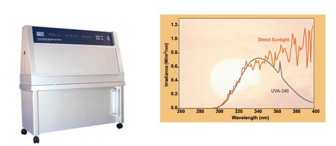 紫外線老化機(jī)