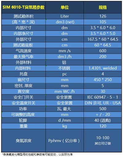 臭氧箱SIM 6010-T