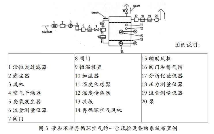 DIN 53509