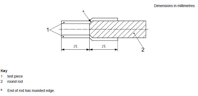 ISO 7326