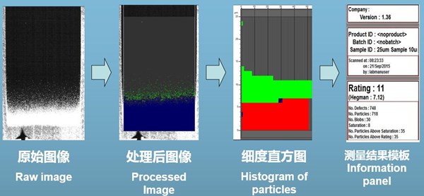 細度分析儀讀數(shù)