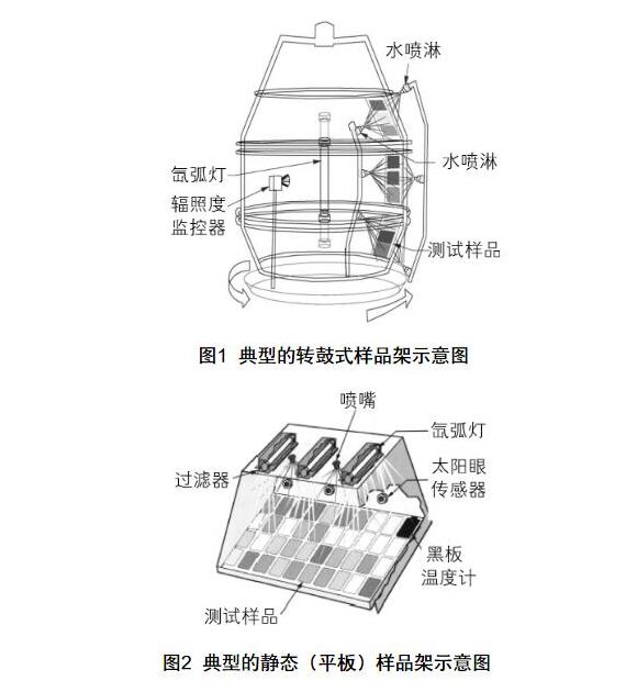 氙燈試驗(yàn)箱樣品架示意圖