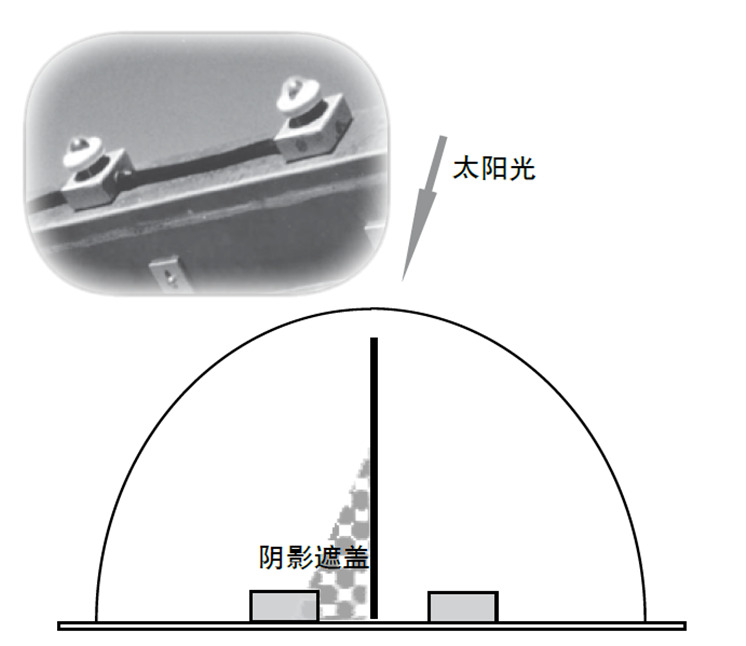 日光傳感器安裝在樣品架上，當一個裝置被遮擋 時，Q-Trac 會自動調整裝置以保持聚焦方位