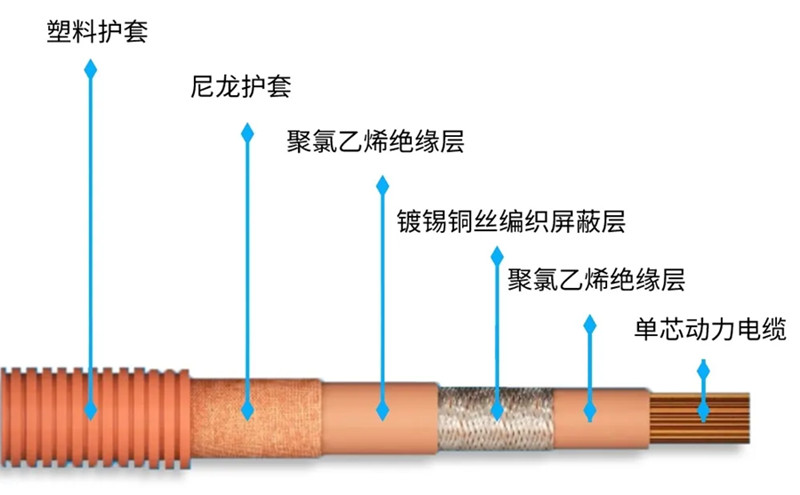 線束屏蔽層清潔度測試