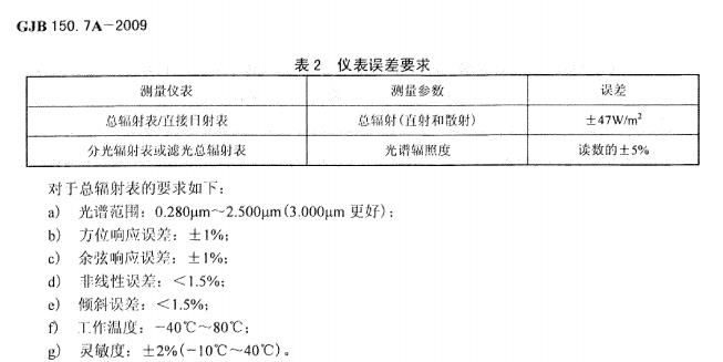 GJB 150.7A-2009軍用裝備實(shí)驗(yàn)室環(huán)境試驗(yàn)方法.第7部分:太陽輻射試驗(yàn)