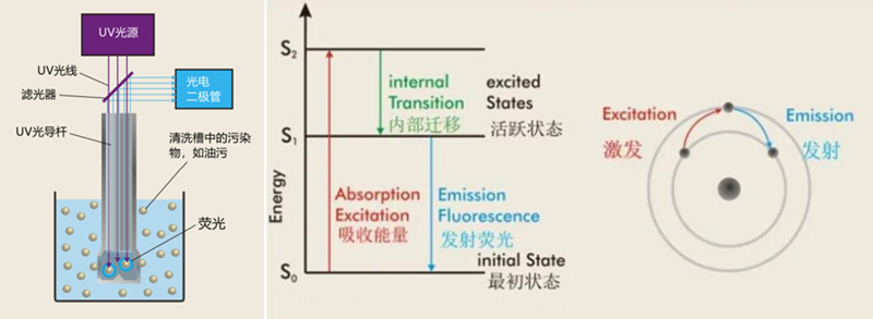 污染度測(cè)定儀工作原理