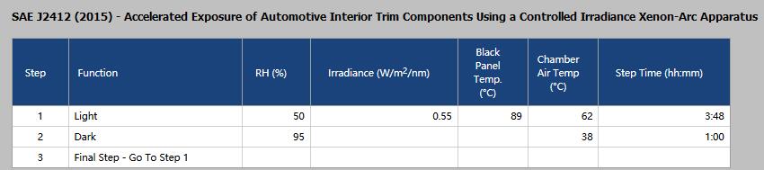 Q-SUN氙燈老化試驗(yàn)箱用于SAE J2412-2015的測試方法