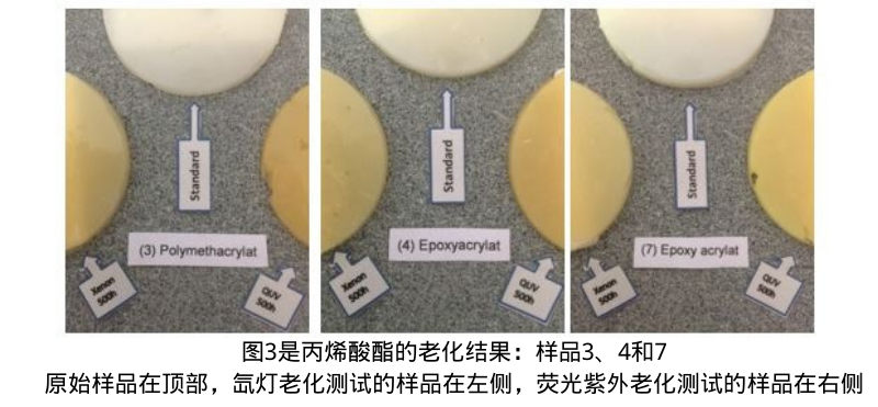 圖3是丙烯酸酯的老化結(jié)果：樣品3、4和7。原始樣品在頂部，氙燈老化測試的樣品在左側(cè)，熒光紫外老化測試的樣品在右側(cè)。