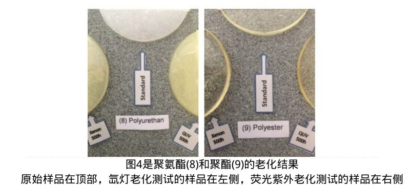 圖4是聚氨酯(8)和聚酯(9)的老化結(jié)果。原始樣品在頂部，氙燈老化測試的樣品在左側(cè)，熒光紫外老化測試的樣品在右側(cè)