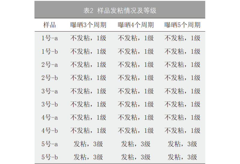 表2 樣品發(fā)粘情況及等級(jí)