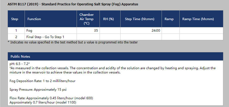 在Q-FOG中運行ASTM B117設(shè)置的參數(shù)