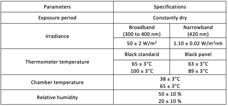 表 I：使用日光過(guò)濾器的 ISO-4892-2 方法的典型實(shí)驗(yàn)參數(shù)