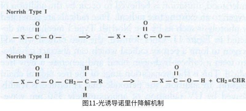 圖11光誘導(dǎo)諾里什降解機(jī)制