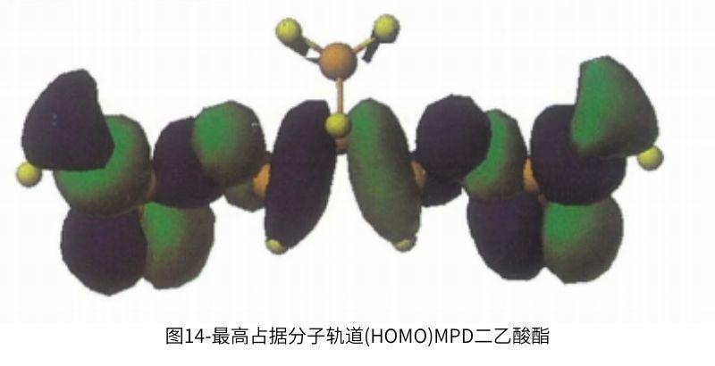 圖14最高占據(jù)分子軌道MPD二乙酸酯