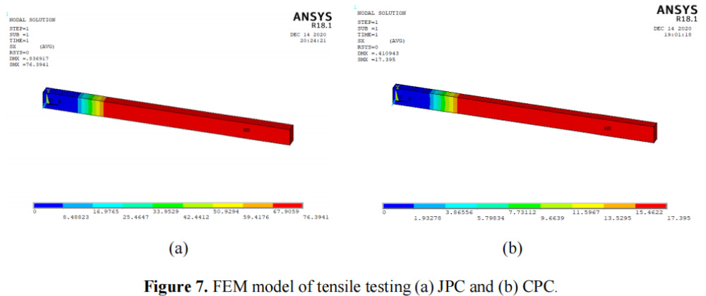 圖7拉伸試驗(yàn)的有限元模型(a) JPC和(b) CPC