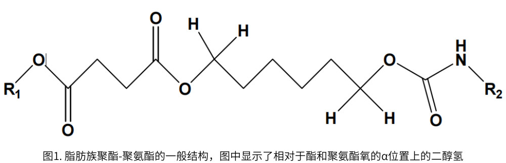 圖1. 脂肪族聚酯-聚氨酯的一般結(jié)構(gòu)。圖中顯示了相對于酯和聚氨酯氧的α位置上