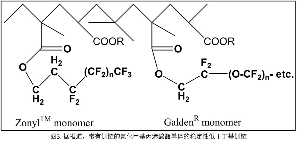 帶有側(cè)鏈的氟化甲基丙烯酸酯單體的穩(wěn)定性低于丁基側(cè)鏈