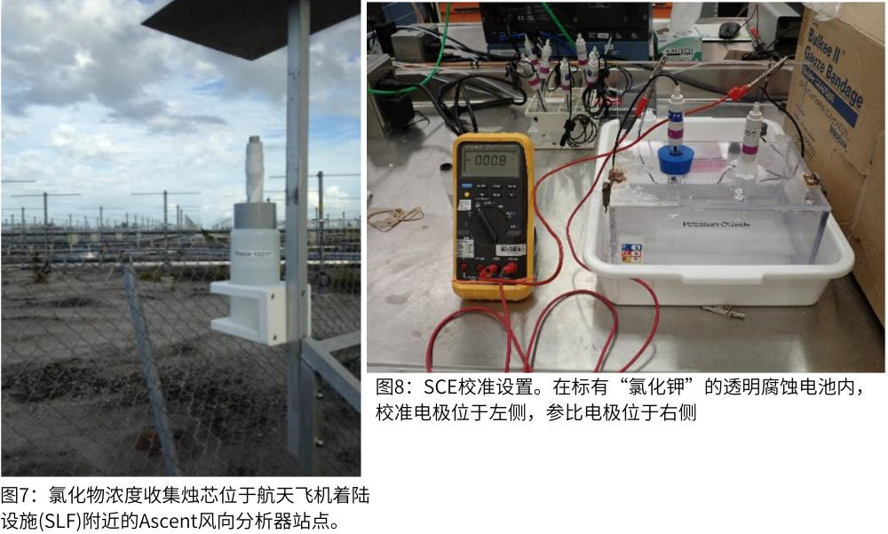 圖7為氯化物濃度收集燭芯位于航天飛機(jī)著陸設(shè)施(SLF)附近的Ascent風(fēng)向分析器站點(diǎn)；圖8為SCE校準(zhǔn)設(shè)置