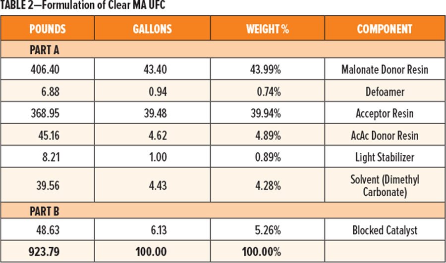 表2包含生產(chǎn)定義為邁克爾加成超快速固化(MA UFC)的2K透明涂層的基本配方。