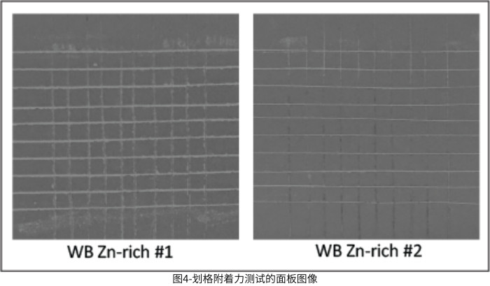 圖4-劃格附著力測(cè)試的面板圖像