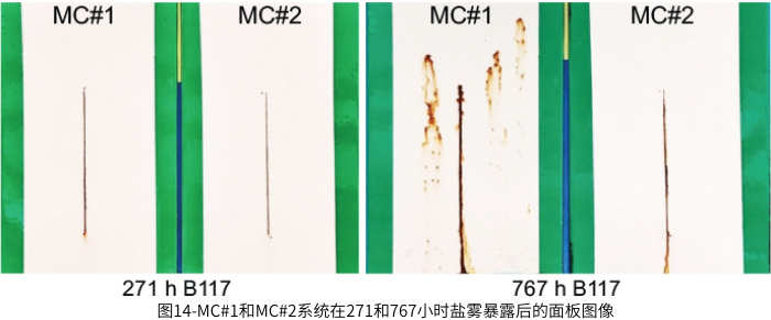 圖14-MC#1和MC#2系統(tǒng)在271和767小時(shí)鹽霧暴露后的面板圖像