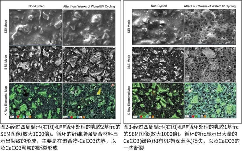 圖1–經(jīng)過(guò)兩次風(fēng)化循環(huán)后的 FRCs視覺(jué)圖像。一個(gè)周期是一周的UV-A暴露，然后是一周的水浸泡