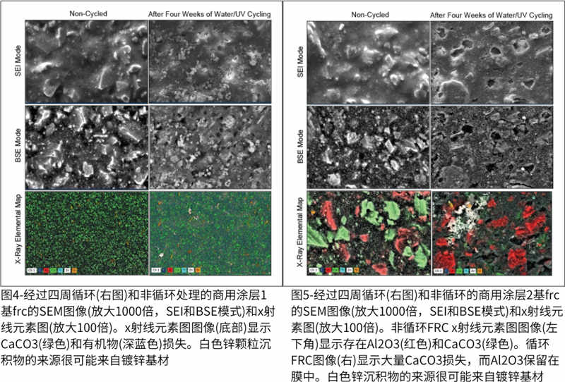 圖4-經(jīng)過(guò)四周循環(huán)(右圖)和非循環(huán)處理的商用涂層1基frc的SEM圖像；圖5-經(jīng)過(guò)四周循環(huán)(右圖)和非循環(huán)的商用涂層2基frc的SEM圖像