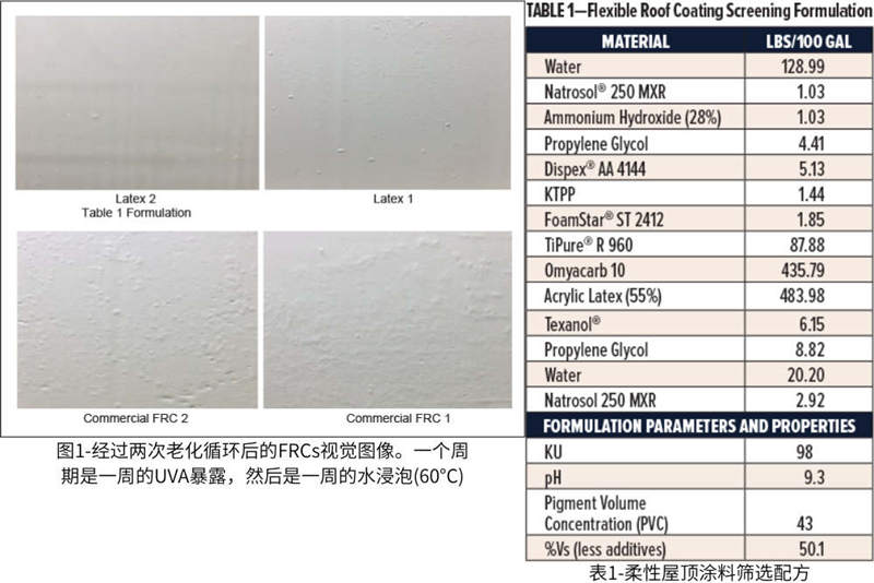 圖1-經(jīng)過(guò)兩次老化循環(huán)后的FRCs視覺(jué)圖像；表1-柔性屋頂涂料篩選配方