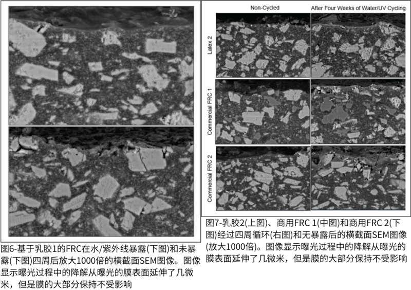 圖6-基于乳膠1的FRC在水紫外線暴露(下圖)和未暴露(下圖)四周后放大1000倍的橫截面SEM圖像；圖7-乳膠2(上圖)、商用FRC 1(中圖)和商用FRC 2(下圖)經(jīng)過(guò)四周循環(huán)(右圖)和無(wú)暴露后的橫截面SEM圖像 (1)