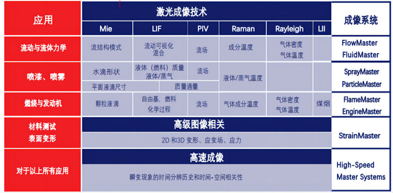 Lavision產(chǎn)品介紹