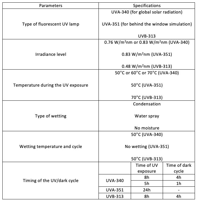 ISO-4892-3 方法的典型實驗參數(shù)