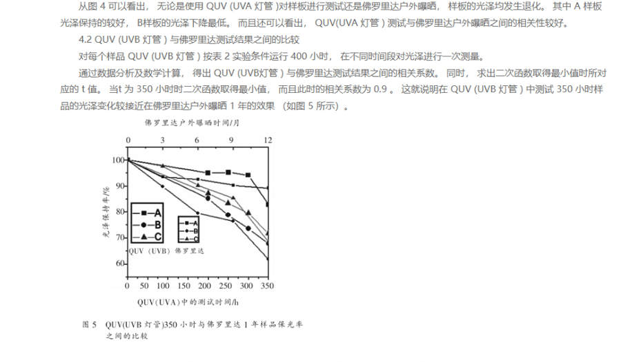 粉末噴涂鋁型材耐候性測試6