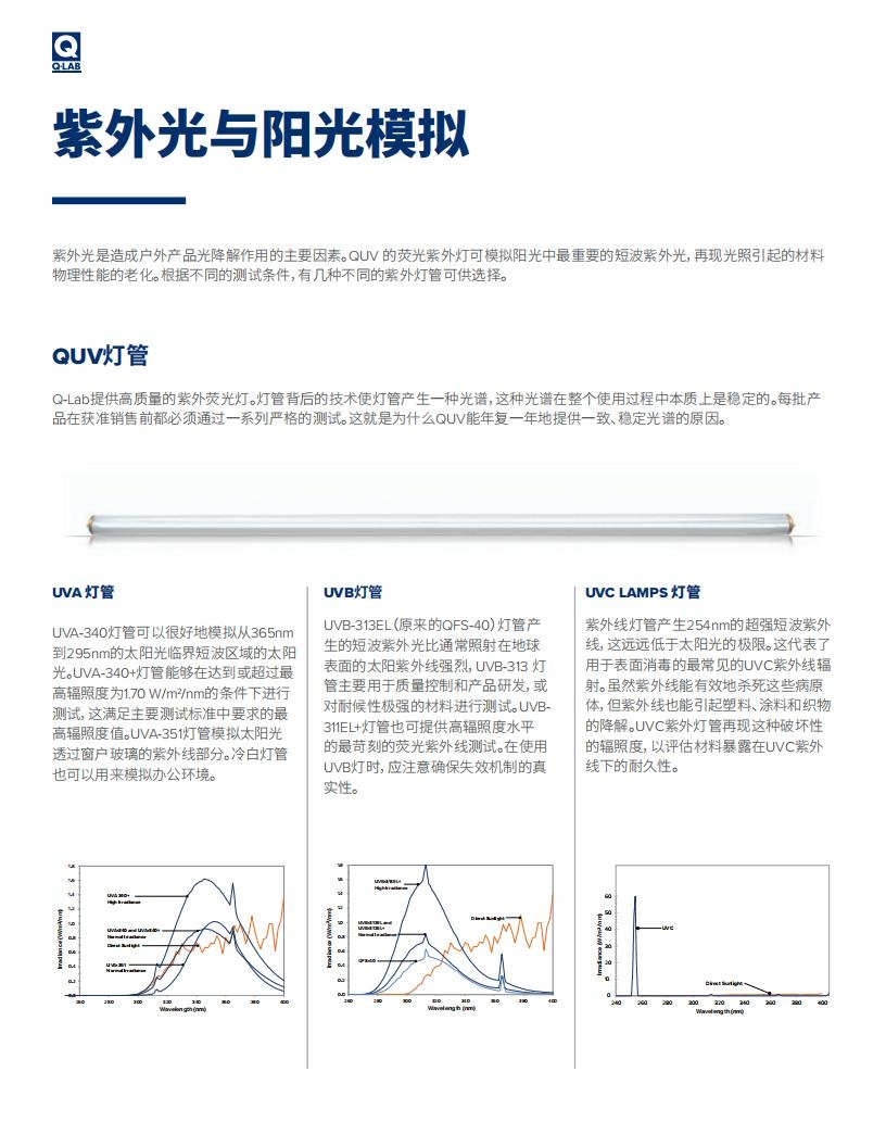 紫外線加速老化機(jī)QUV圖4