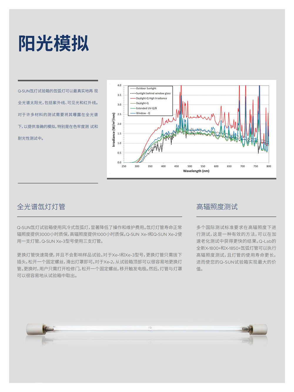 氙燈老化測(cè)試儀 車(chē)用塑料飾品老化測(cè)試專(zhuān)用詳情圖3