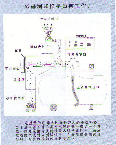 MTG耐沖擊試驗(yàn)機(jī)