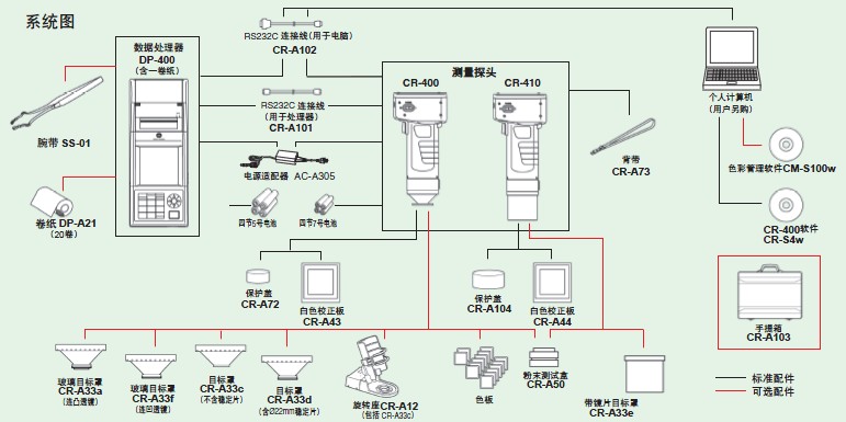 色差測(cè)試儀系統(tǒng)圖