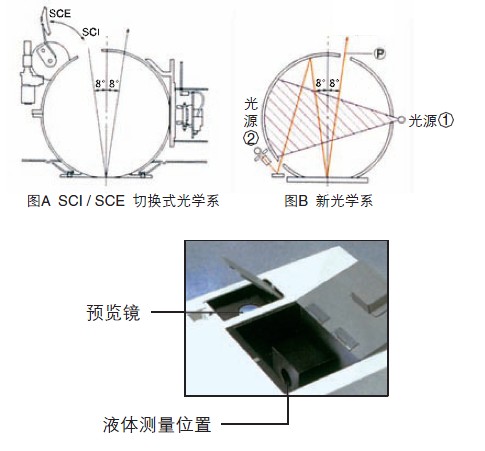 臺(tái)式分光測(cè)色儀反射測(cè)量