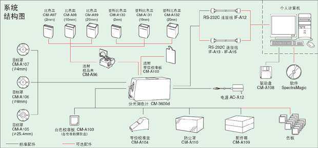 分光測(cè)色儀結(jié)構(gòu)圖